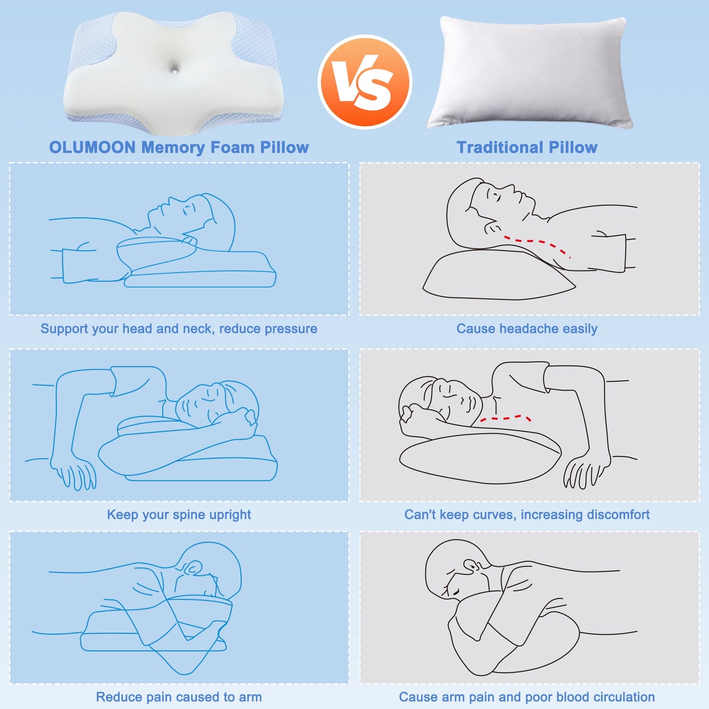 Cervical Pillow for Neck Pain Relief Memory Foam Pillows with Case Ergonomic Orthopedic Bed Pillow for Sleeping Contour Support for Side Back Stomach Sleepers Blue 24.8×13.4×5.1In